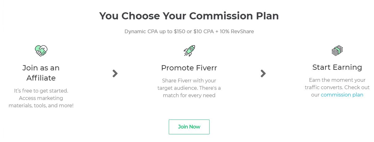 fiverr affiliate commissions