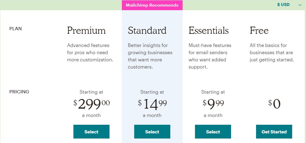 Mailchimp pricing plans